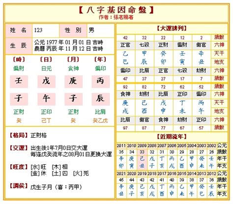 免費 八字 排盘|靈匣網生辰八字線上排盤系統